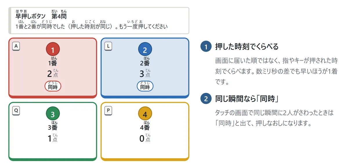 同時押しの画面。1番と2番のボタンに「同時」の札が付き、上に「1番と2番が同時でした(押した時刻が同じ)。もう一度押してください」。説明1: 押した時刻でくらべる、説明2: 同じ瞬間なら同時
