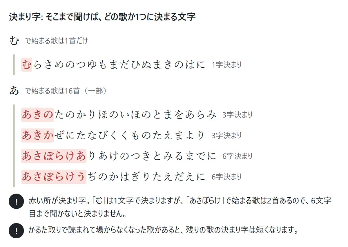決まり字の図。「む」で始まる歌は「むらさめの」の1首だけで1字決まり。「あ」で始まる歌のうち「あきの」「あきか」は3字決まり、「あさぼらけあ」「あさぼらけう」は6字決まり。決まり字の所が赤い