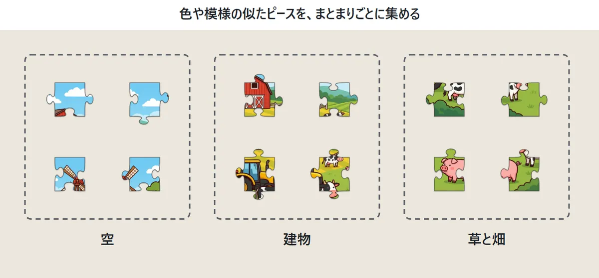 ピースを、空・建物・草と畑の3つのまとまりに分けて集めた図