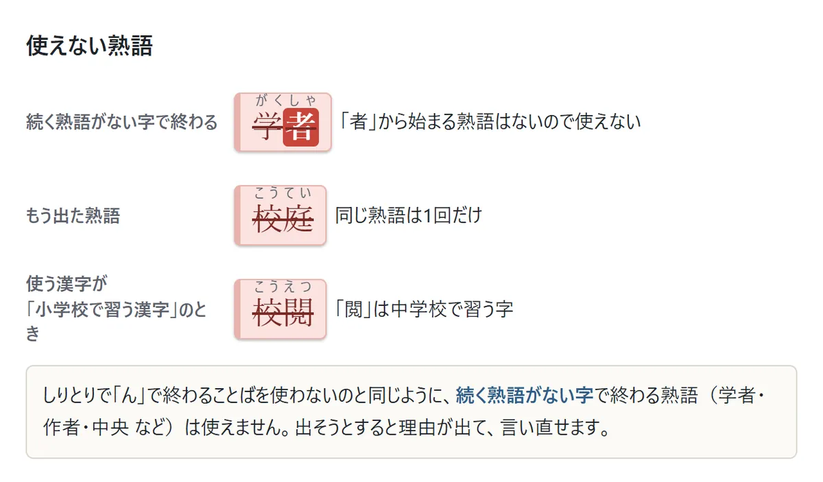 使えない熟語の図。「学者」は「者」から始まる熟語がないので使えない。「校庭」はもう出た熟語。「校閲」は使う漢字が小学校で習う漢字のときは使えない(閲は中学校で習う字)