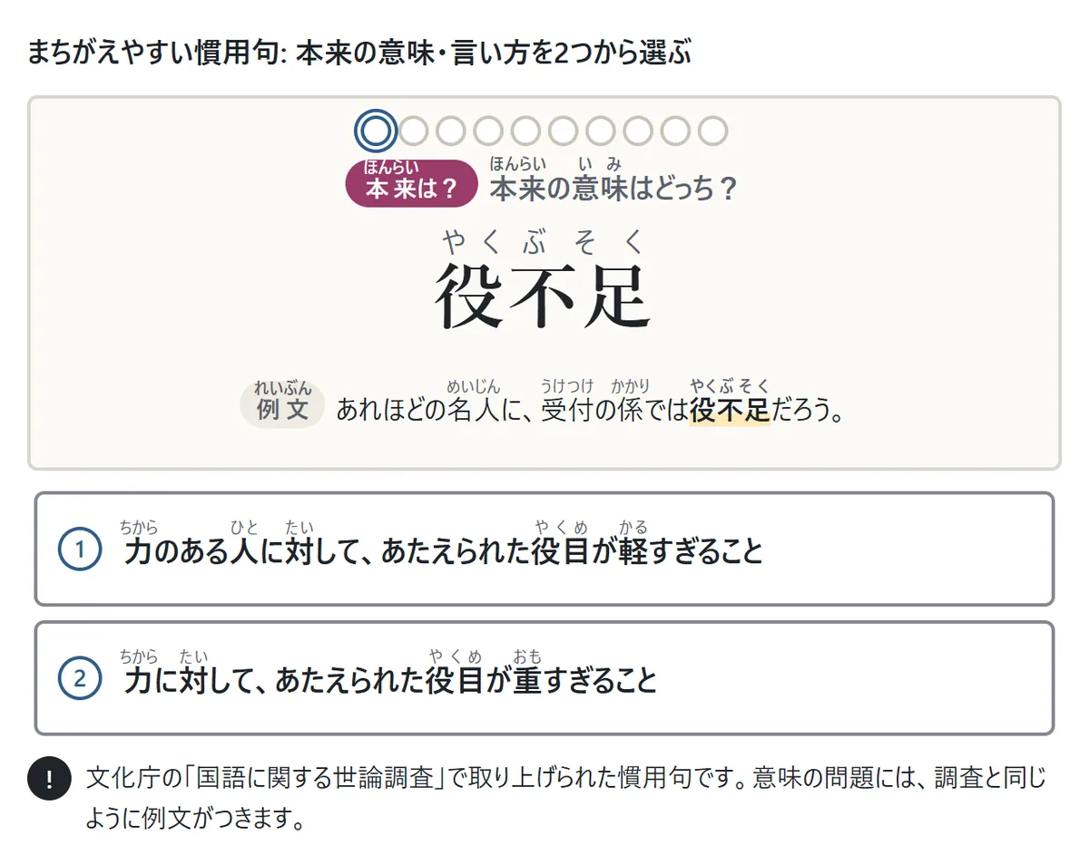 まちがえやすい慣用句の問題の図。カードに「役不足」と例文「あれほどの名人に、受付の係では役不足だろう。」が出て、本来の意味はどっちか、役目が軽すぎる・役目が重すぎるの2つから選ぶ