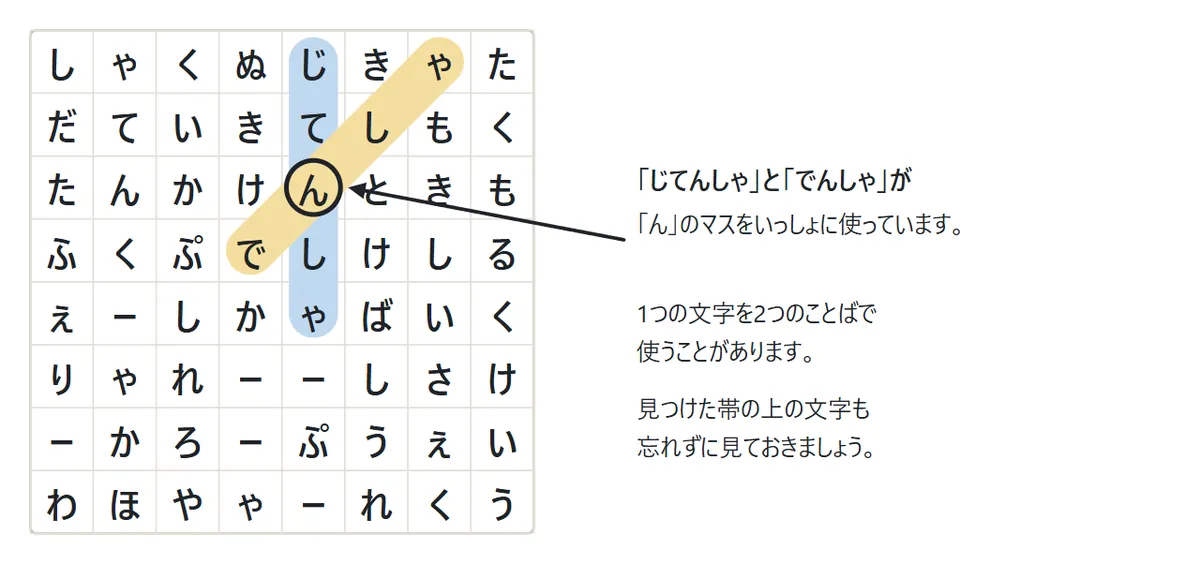 8×8のマス目で、たての「じてんしゃ」とななめの「でんしゃ」が、まん中の「ん」のマスで交わっている。交わったマスに丸がついている