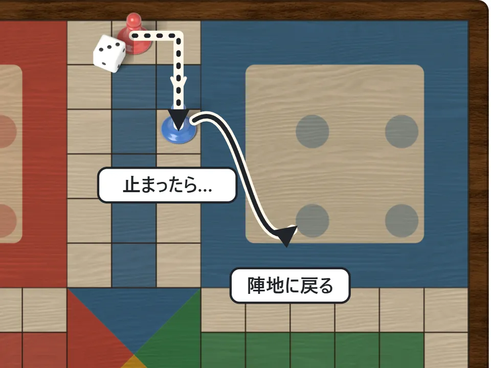 赤い駒が3マス進んで青い駒と同じマスに止まり、青い駒が陣地に戻る様子を示した図