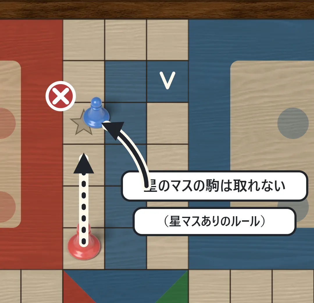 星のマスにいる青い駒は、赤い駒が止まっても取れないことを示した図