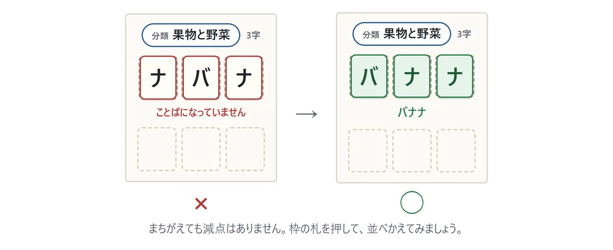 左は「ナ」「バ」「ナ」と並べた赤い枠のカードに「ことばになっていません」と×。右は「バ」「ナ」「ナ」と並べた緑の枠のカードに「バナナ」と○