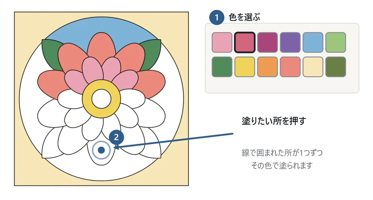 上半分を塗った大輪の花の絵。右に12色の色の見本があり、1番の印で色を選び、2番の印で白いままの花びらを押している