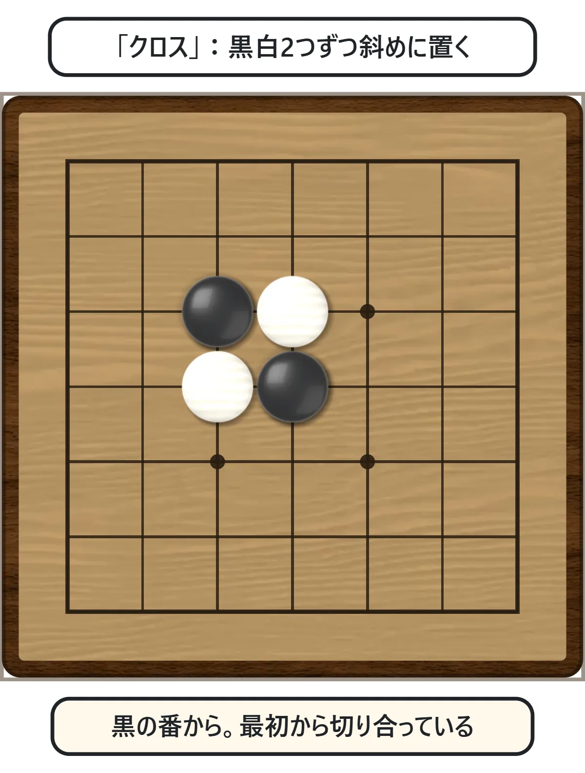 7路盤のまん中に黒2つと白2つが斜めに交差して置かれている図