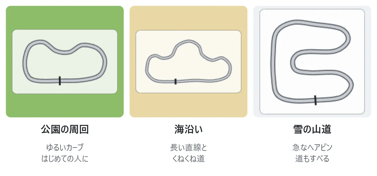 3つのコースの形。公園の周回はゆるいカーブの多い短めのコース。海沿いは長い直線とくねくね道のあるコース。雪の山道は急なヘアピンカーブの続くコース
