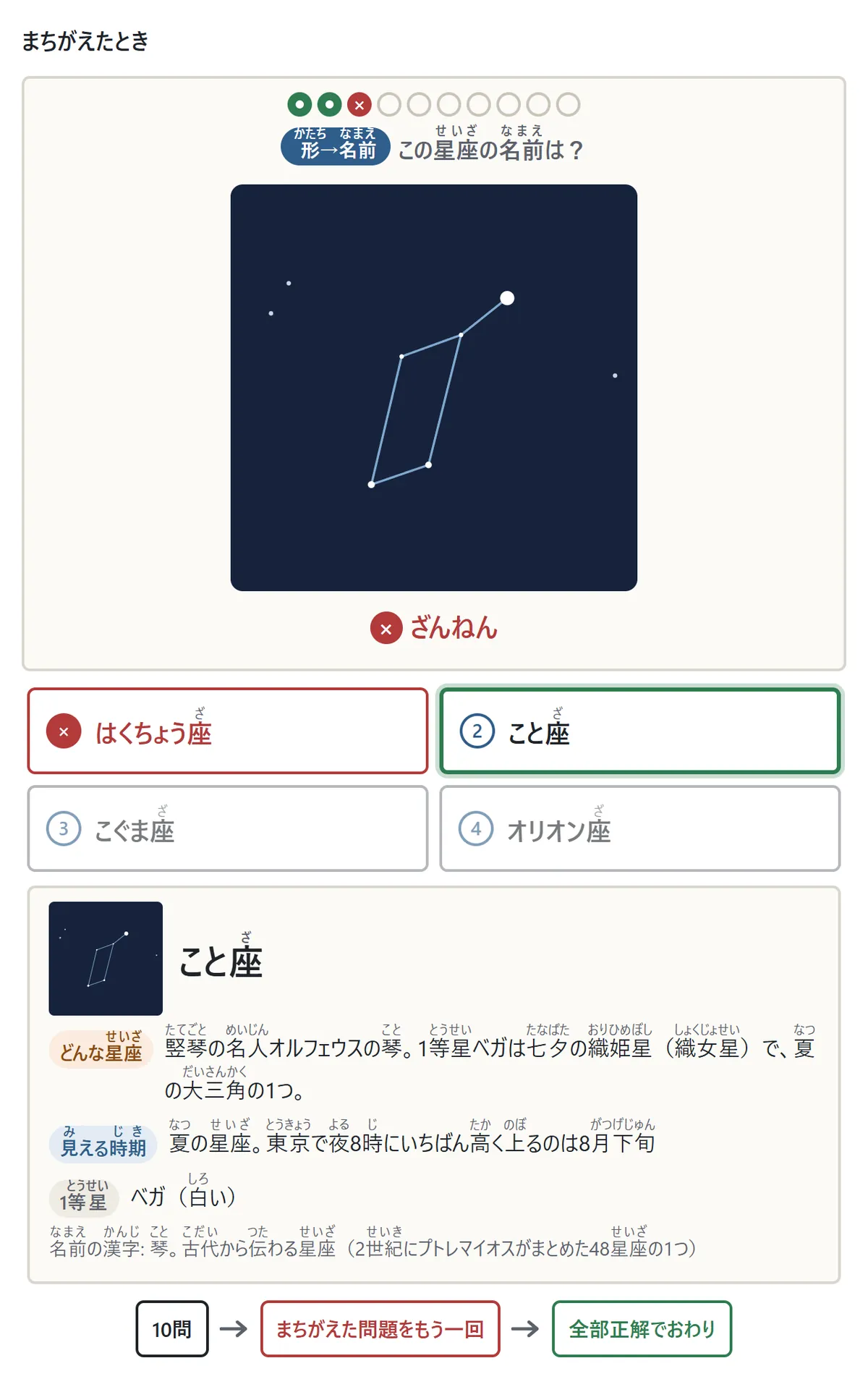 まちがえたときの図。こと座の形の問題で、はくちょう座を選ぶと×が付き、正しい答えのこと座に緑の枠。説明に、どんな星座か(竪琴の名人オルフェウスの琴、1等星ベガは七夕の織姫星)・見える時期(夏の星座、8月下旬)・1等星・名前の漢字が出る