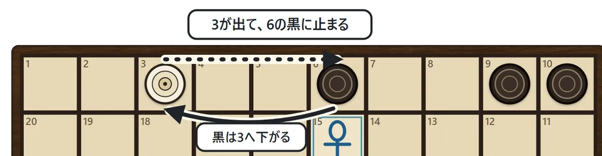 白い駒が3つ進んで、ひとつだけで立っている黒い駒のマスに止まり、黒い駒は白い駒がいたマスへ下がる様子
