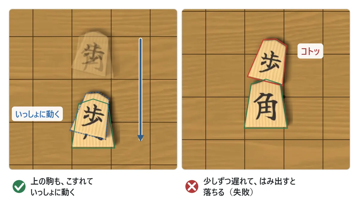 重なった駒の図。下の金を引くと、上に乗った歩がこすれていっしょに動くが、少しずつ遅れていく。歩の重心が金からはみ出すと、歩が落ちて失敗になる