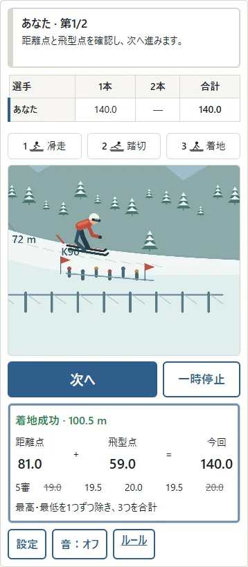①今回の飛距離、②その距離点を確認します。台のK点を越えると距離点が増えます。