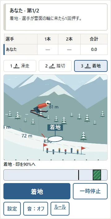 ①空中ではスキーがV字になります。②雪面の輪へ来たら、③画面か「着地」を1回押します。