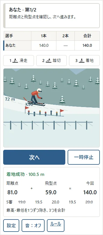 ①距離点＋②飛型点＝③今回の点数。「次へ」で続きます。