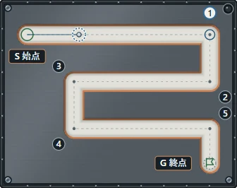 ①印の近くから押してなぞり、②次の曲がり角へ進みます。