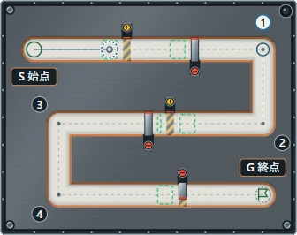 ①黄のランプは予告です。②待機所で待ち、装置の動きを見ます。