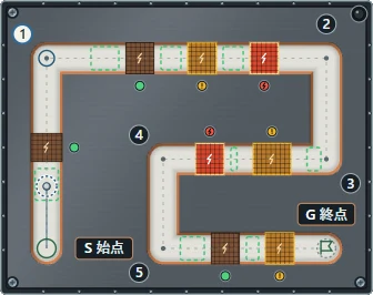 ①通電していない板は通れます。②印は板の外で待っています。
