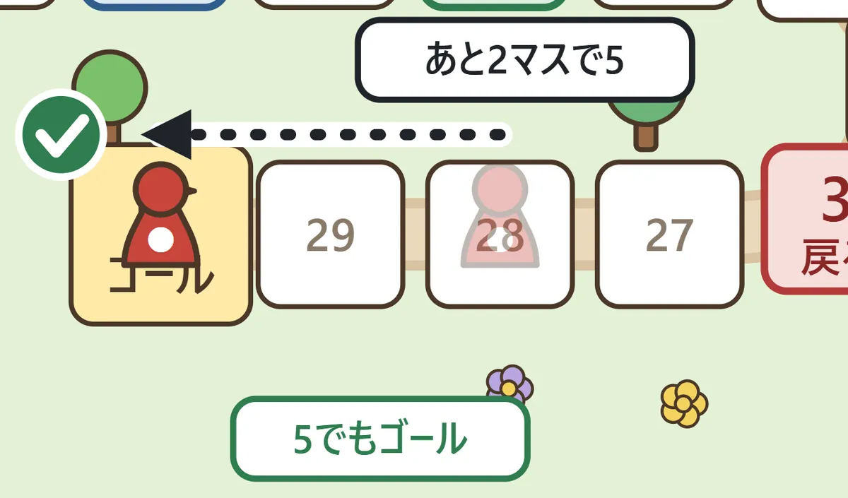 ゴールまであと2ますのところで5が出た駒が、そのままゴールに入る様子を示した図