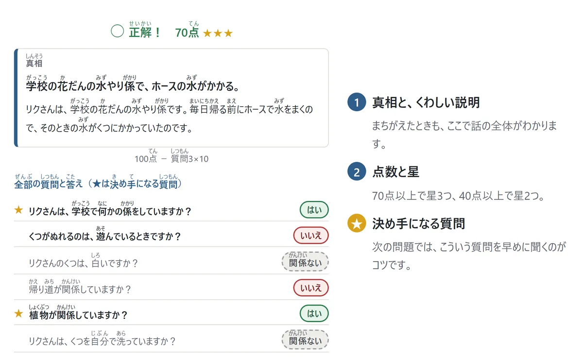 答えのあとの画面。「正解!70点」と星3つ、真相と説明、100点−質問3×10の計算、全部の質問と答えの一覧。決め手になる質問に★