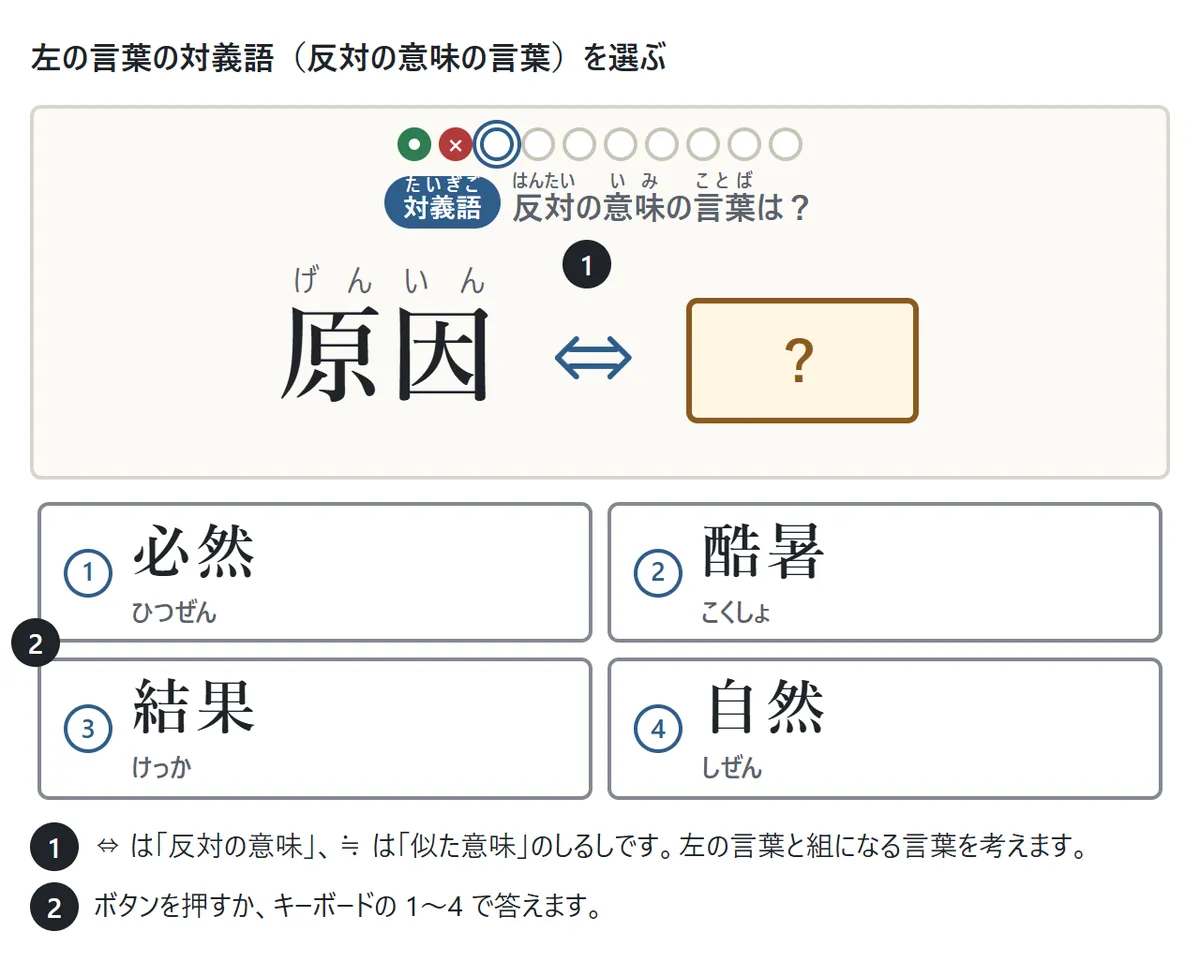 4択の問題の画面。「原因 ⇔ ?」の?に入る言葉を、4つのボタンから選ぶ。説明1: ⇔は反対の意味、≒は似た意味のしるし。説明2: ボタンかキーボードの1〜4で答える