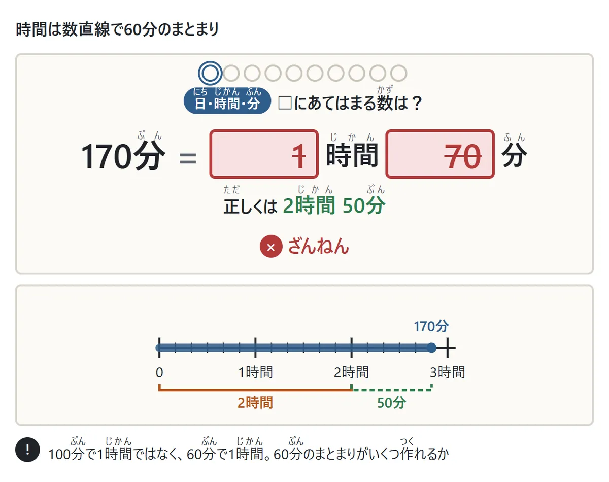 数直線の図。0から3時間までの線に、170分のところまで色が付き、2時間と50分に分けたかっこが付いている