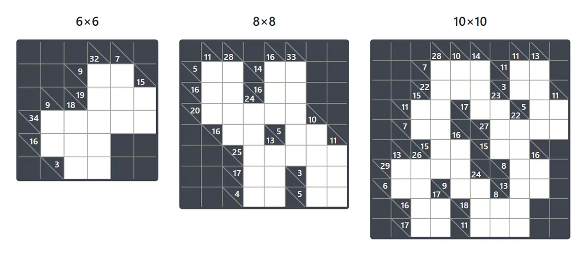 3つの大きさの問題の例。6×6は白マスが15ほど、8×8は30ほど、10×10は45ほどある