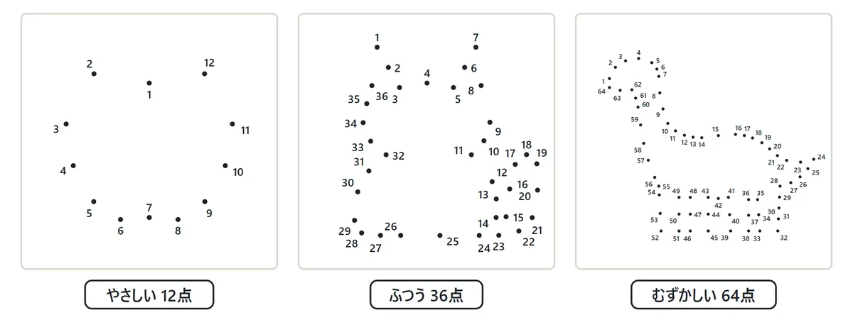 点の数の3つの段。やさしいは12点のりんご、ふつうは36点のねこ、むずかしいは64点のきょうりゅう。点が多いほど形がこまかくなる