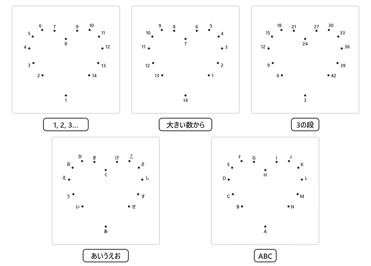 同じハートの絵を5種類の文字のならびで表した図。1, 2, 3…の数字、14から1への大きい数から、3の段の3, 6, 9…、あいうえお、ABC