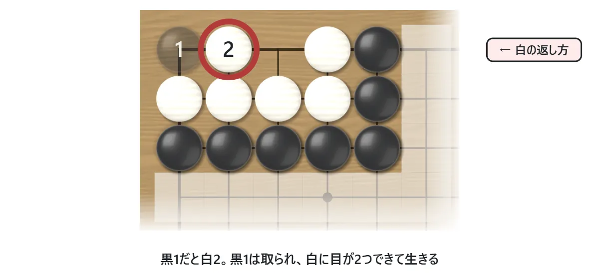 まちがえたときの画面の例。黒1で目のはしに打つと、白2がまん中に打ち、黒1は取られて白に目が2つできる。白の返した手に赤い輪
