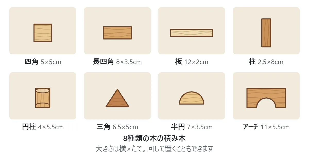 8種類の積み木の図。四角（5×5cm）、長四角（8×3.5cm）、板（12×2cm）、柱（2.5×8cm）、円柱（4×5.5cm）、三角（6.5×5cm）、半円（7×3.5cm）、アーチ（11×5.5cm）が並んでいる