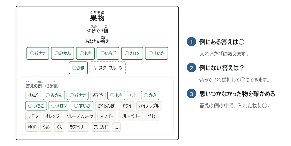 ひとりで練習の結果。お題「果物」と、30秒で入れた答えの数。入れた答えに○、答えの例にない物は?で、押すと○にできる。下に答えの例の一覧があり、自分が答えた物に○