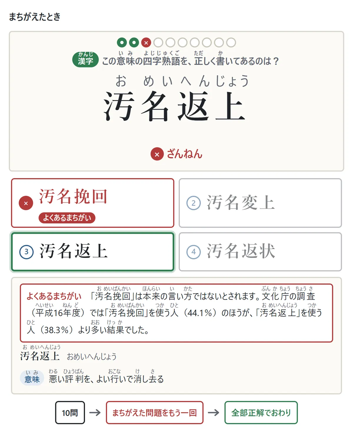 まちがえたときの図。「汚名返上」の正しい漢字の問題で「汚名挽回」を選ぶと×が付き、「よくあるまちがい」の印と文化庁の調査の説明が出る。正しい答えは緑の枠