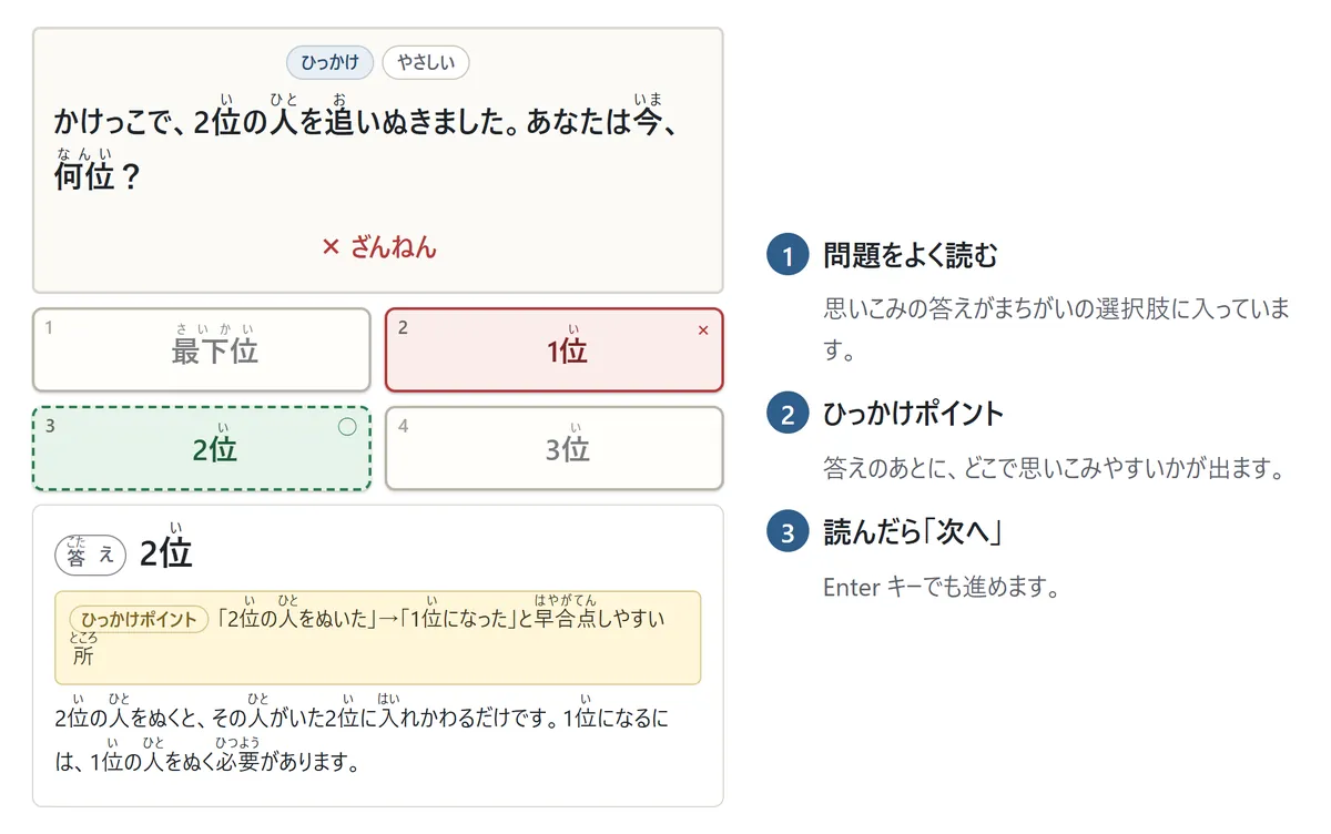 ひっかけクイズの答えのあとの画面。問題「かけっこで、2位の人を追いぬきました。あなたは今、何位?」。選んだ「1位」が赤、正解の「2位」が緑の点線になり、下に「ひっかけポイント」の枠で、2位の人をぬいたら1位になったと早合点しやすい所、と説明が出ている
