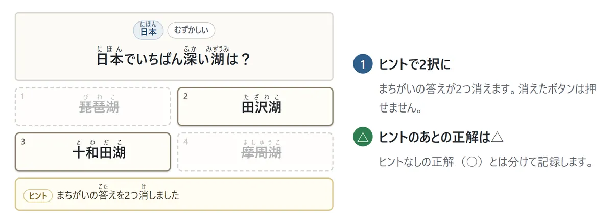 ヒントを押したあとの画面。問題「日本でいちばん深い湖は?」の4つの答えのうち2つが点線で消え、田沢湖と十和田湖の2つが残っている。下に「まちがいの答えを2つ消しました」の枠。説明: ヒントのあとの正解は△