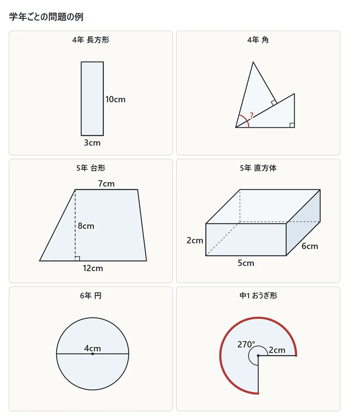 学年ごとの問題の図の例。4年の長方形と角、5年の台形と直方体、6年の円、中1のおうぎ形