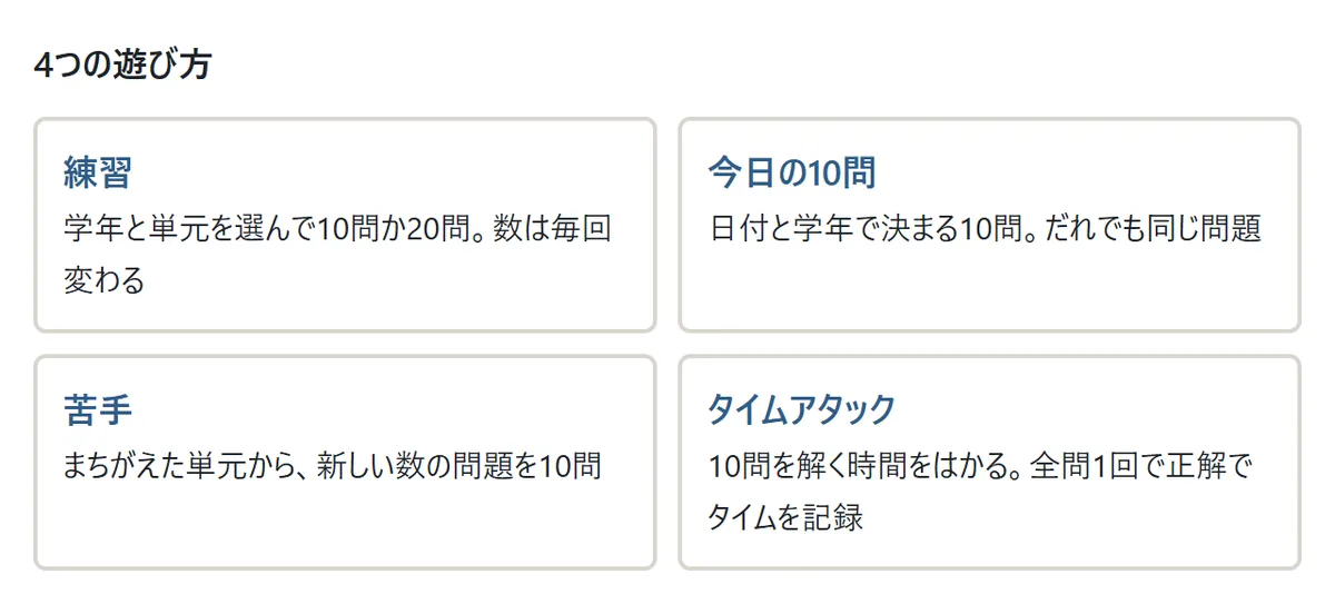 遊び方の図。練習は学年と単元を選ぶ、今日の10問は日付で決まる10問、苦手はまちがえた単元、タイムアタックは10問のタイム